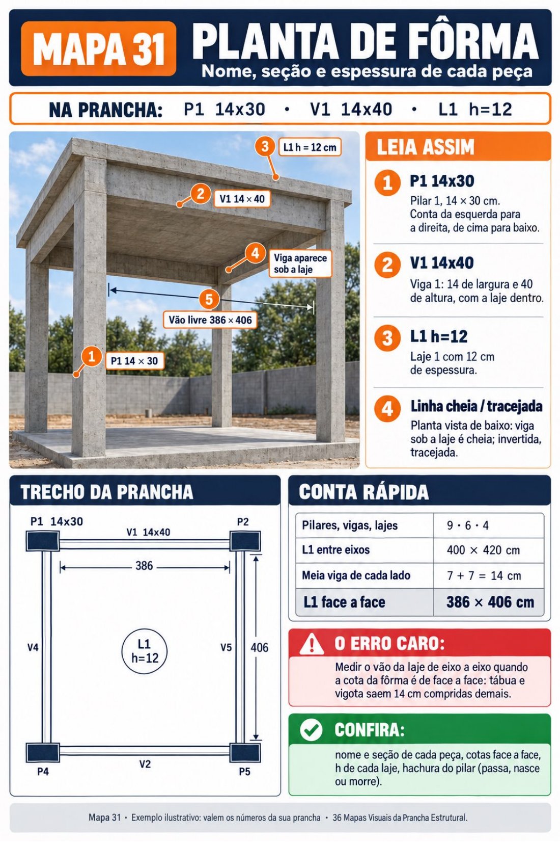 Página real do mapa 31: Planta de fôrma